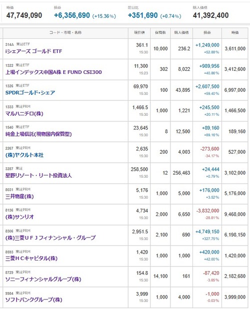 マイナス３５４２万円＿|￣|●、【デイトレ】純銀上場信託