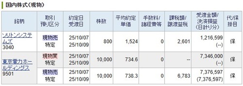 ソリトンシステムズ全株売却＋【デイトレ】東京電力HD