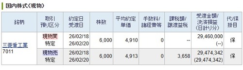 【スキャルピング】三菱重工