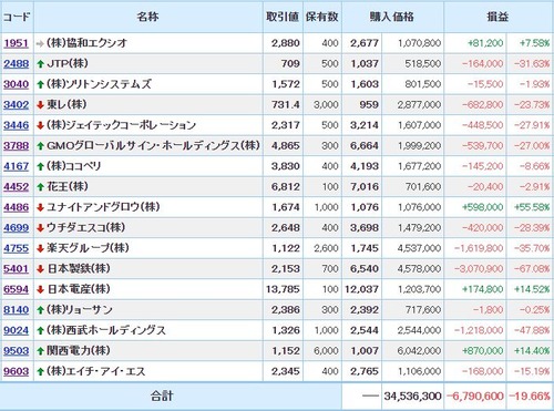 現物株20210917