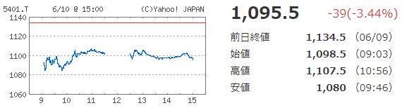 日本製鉄