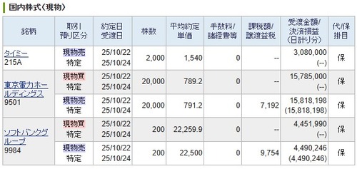 タイミー同値撤退、【デイトレ】東京電力HD、【デイトレ】ソフトバンクＧ
