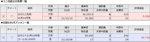 先物・オプション建て玉