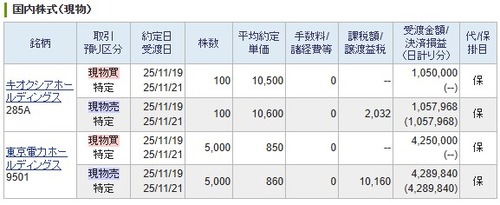 【デイトレ】東京電力、【デイトレ】キオクシア、マルハニチロ新規購入
