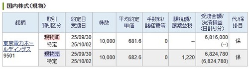 【デイトレ】東京電力ＨＤ