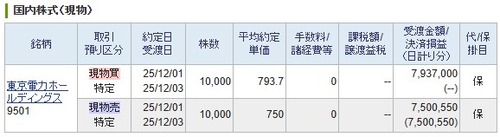 【デイトレ】東京電力ＨＤ損切