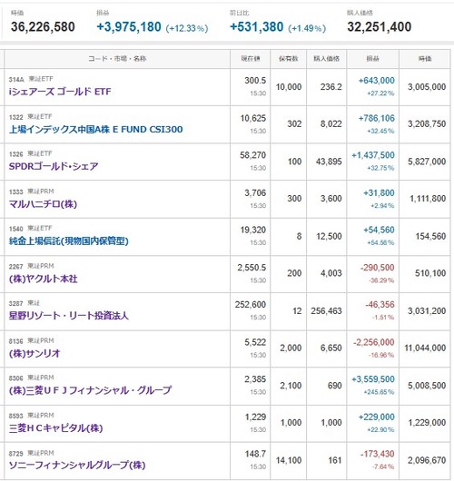 マイナス４４６７万円＿|￣|●、【デイトレ】キオクシア