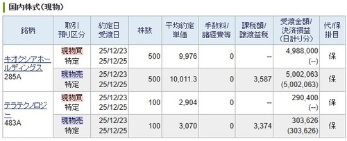 【デイトレ】キオクシア、 【デイトレ】テラテクノロジー