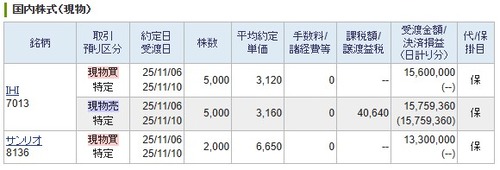 サンリオ新規購入、【デイトレ】ＩＨＩ