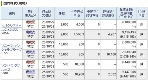 【デイトレ】ソフトバンクG、 【デイトレ】キオクシア、 【デイトレ】ソニーＦＧ