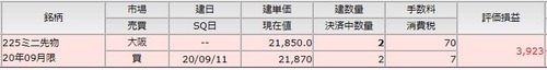 先物建て玉