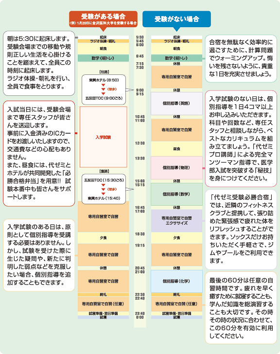 代々木ゼミナールが32泊33日の合宿プランを発表 めろん速報 代々木ゼミナールが32泊33日の合宿プランを発表 めろん速報