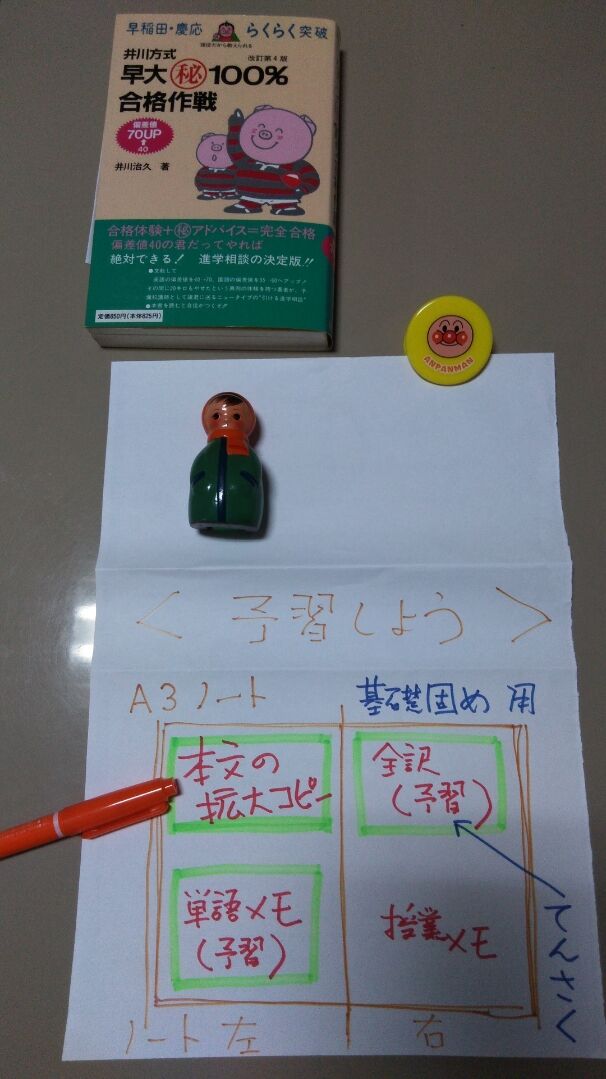 高３ 英語長文 予習ノートでは 全文を写すより 拡大コピー 早慶 難関大学受験英語相談室 記憶と思考の近道２３４５の小話