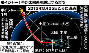 t_TKY201309120712