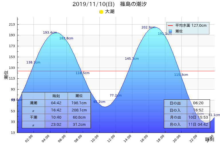 久しぶりのボート釣り イケチャンの今日こそ爆釣だー