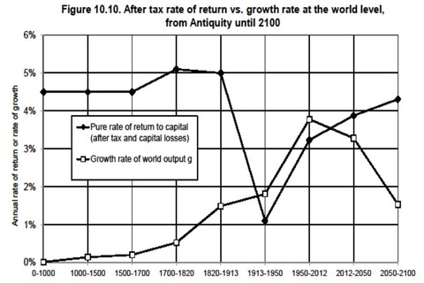 piketty
