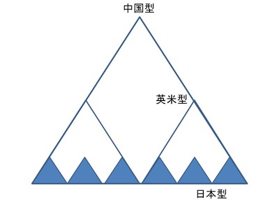 中国