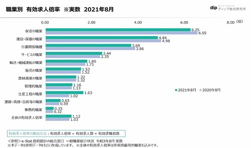 jobs-to-applicants ratio4