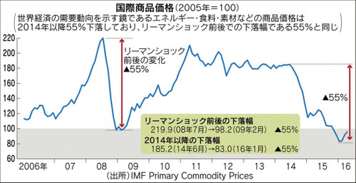 ise