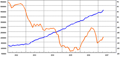 boj