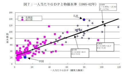 池田信夫 Blog 2010年01月