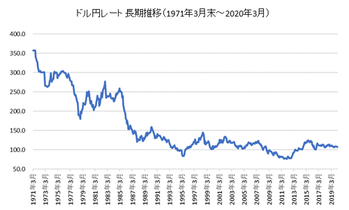 currency_usd_long_202003