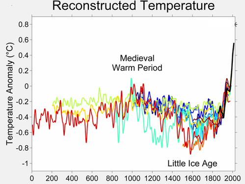 413px-2000_Year_Temperature_Comparison