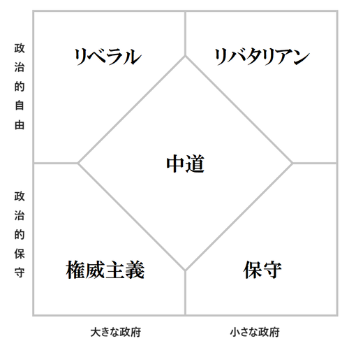 Nolanchart-japanese