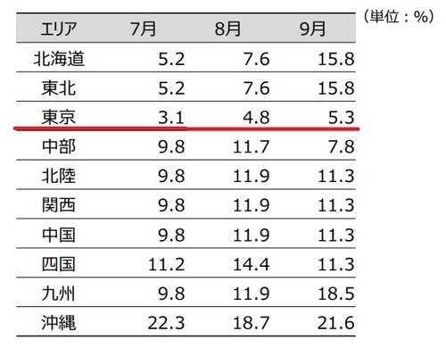 スクリーンショット 2023-06-03 152041