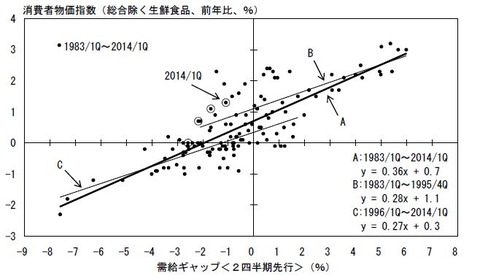 キャプチャ2