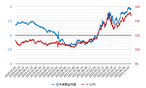 currency_gbpjpy_long_202307