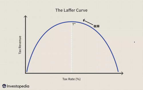 laffercurvegraph