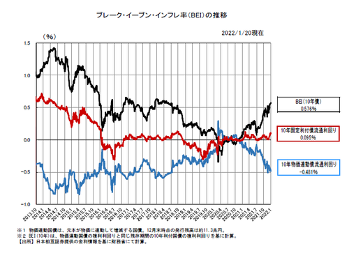 スクリーンショット 2022-01-26 110419