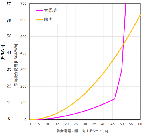 スクリーンショット 2021-06-20 180746