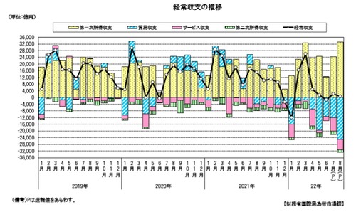 スクリーンショット 2022-10-11 185832