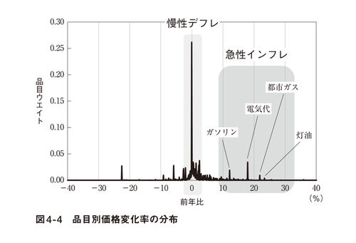 スクリーンショット 2022-11-15 11.30.36