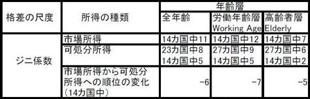 income