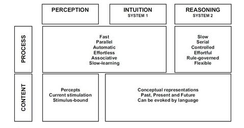 KAHNEMAN1