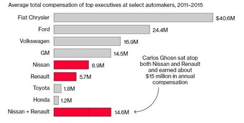 ghosn