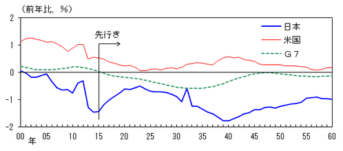 lab18j02f