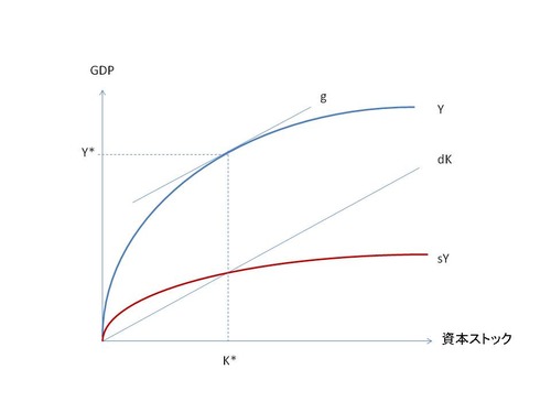 piketty1