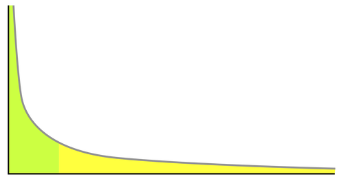 1920px-Long_tail.svg