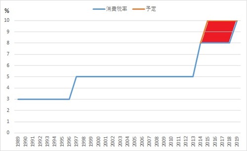 消費税