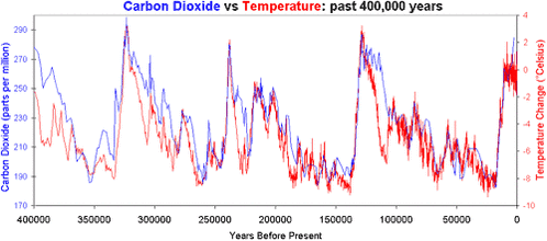 Milankovitch_Cycles_400000