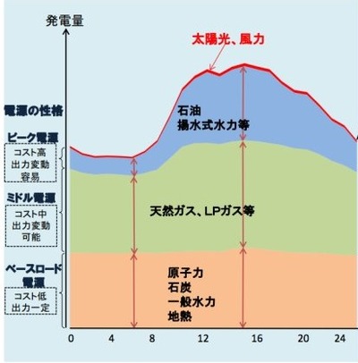 o-BASELOAD-POWER-570