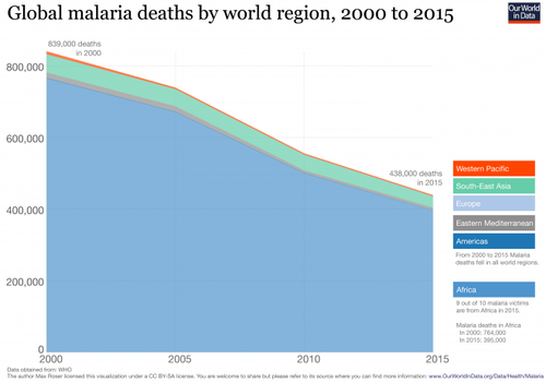 2-global-malaria-deaths-660x462