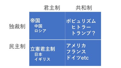 池田信夫 Blog 明治憲法は 民主制 だった 池田信夫 Blog 明治憲法は 民主制 だった