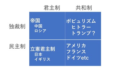 池田信夫 Blog 明治憲法は 民主制 だった