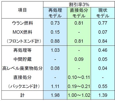 キャプチャ