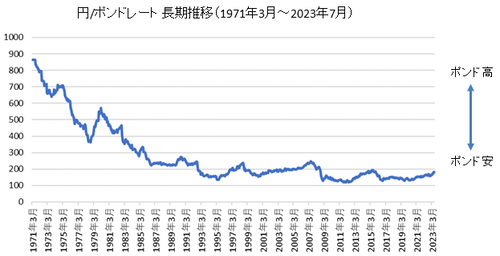 currency_gbpjpy_long_202307